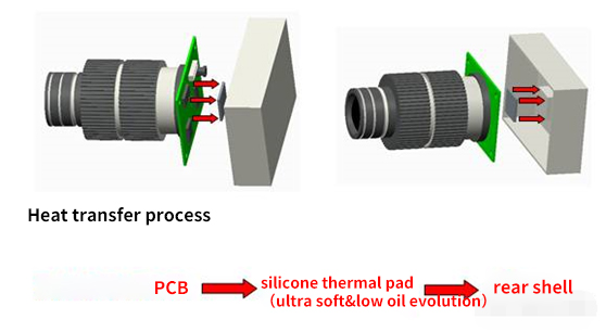 Security monitoring heat conduction process