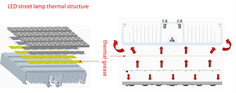 Application of thermal silicone grease heat dissipation structure in LED street lamp