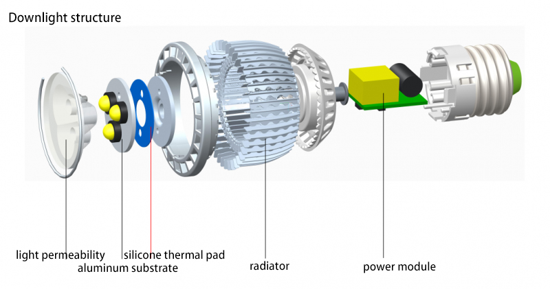 Heat dissipation structure of thermal pad for LED downlight